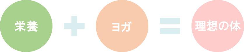 狭山でエイジングケア＆ダイエット教室をしているのはサロンAkikoだけ